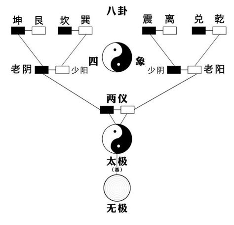 道生一，一生二，二生三，三生萬物|道德經中「道生一，一生二，二生三，三生萬物」是何意思？